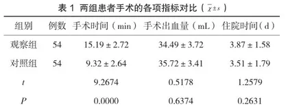 宫腔镜下电切术和刮宫术治疗异常子宫出血的临床疗效观察1