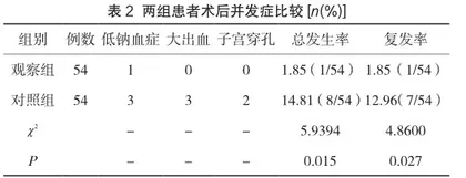 宫腔镜下电切术和刮宫术治疗异常子宫出血的临床疗效观察2