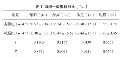非洛地平联合缬沙坦对社区高血压的临床疗效及安全水平
