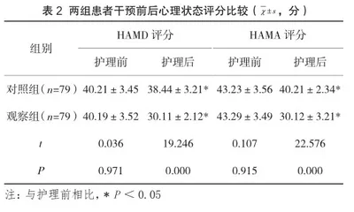 舒适护理联合母乳喂养干预对产妇生理与心理状态的影响2