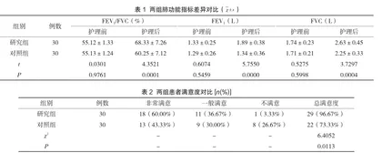 老年慢性阻塞性肺疾病患者的护理干预方法与效果分析1
