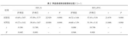 肺康复护理干预对COPD稳定期的作用分析2