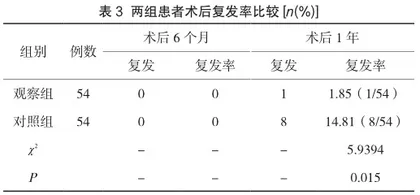 宫腔镜下电切术和刮宫术治疗异常子宫出血的临床疗效观察3