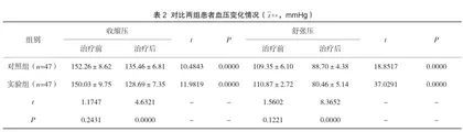 非洛地平联合缬沙坦对社区高血压的临床疗效及安全水平2