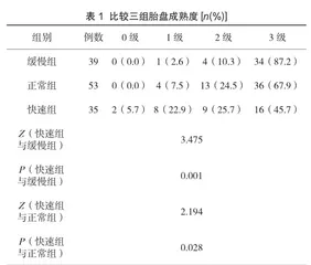 妊娠期糖尿病患者体重增长对胎盘成熟和胎儿生长的影响