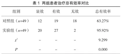 增生型糖尿病视网膜病变采用激光光凝联合康柏西普的治疗效果1