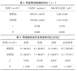 氨氯地平与缬沙坦联合用药治疗高血压合并糖尿病的效果观察2
