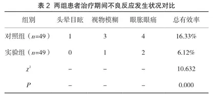 增生型糖尿病视网膜病变采用激光光凝联合康柏西普的治疗效果2