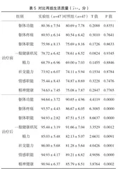 非洛地平联合缬沙坦对社区高血压的临床疗效及安全水平4