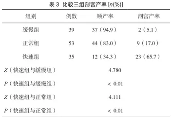 妊娠期糖尿病患者体重增长对胎盘成熟和胎儿生长的影响3