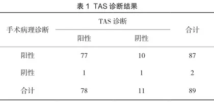 子宫瘢痕妊娠患者TAS及TVS诊断价值分析