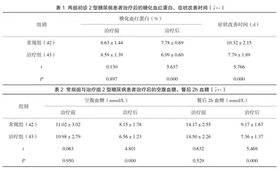 二甲双胍与瑞格列奈对初诊2型糖尿病治疗效果探讨