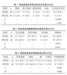 个性化护理在唇腭裂患者围手术期的应用探讨