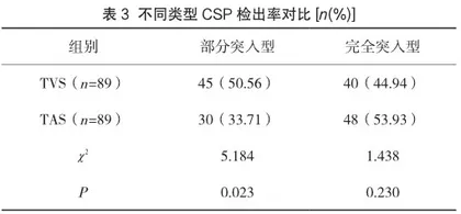 子宫瘢痕妊娠患者TAS及TVS诊断价值分析3
