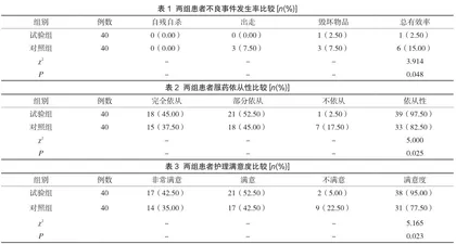 优质护理在精神分裂症患者中的应用价值探讨1