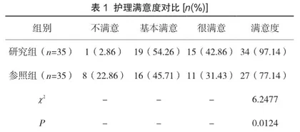 急性心肌梗死患者应用中医综合护理干预的价值分析