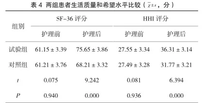 优质护理在精神分裂症患者中的应用价值探讨2