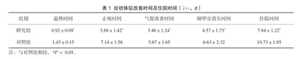 优质护理在小儿重症肺炎中的应用及对睡眠质量的影响