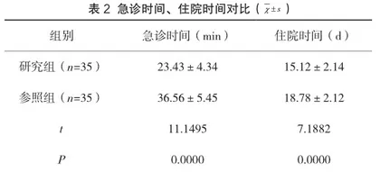 急性心肌梗死患者应用中医综合护理干预的价值分析2