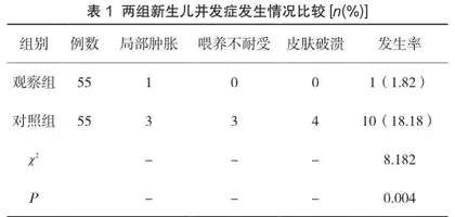 “U”型鸟巢式护理干预在新生儿护理中的应用研究