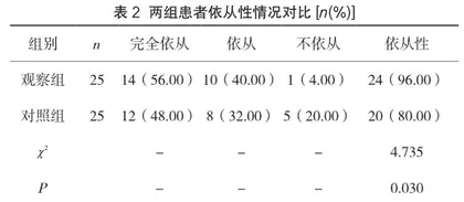 高原地区慢性阻塞性肺病患者在家庭进行长期氧疗的护理效果2