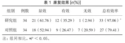 基于快速康复理念的集束化护理对颈椎病手术患者术后康复的影响