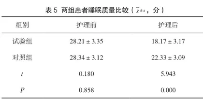 优质护理在精神分裂症患者中的应用价值探讨3