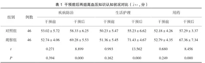老年原发性高血压患者中实施健康教育路径的效果分析