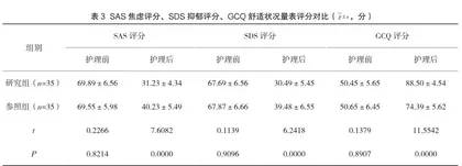 急性心肌梗死患者应用中医综合护理干预的价值分析3