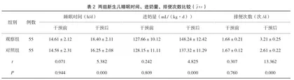 “U”型鸟巢式护理干预在新生儿护理中的应用研究2