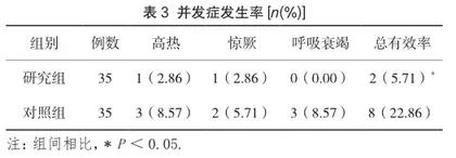优质护理在小儿重症肺炎中的应用及对睡眠质量的影响3