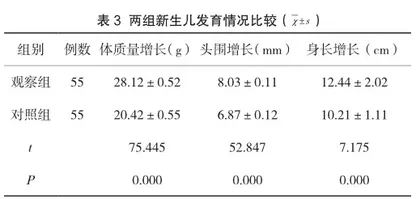 “U”型鸟巢式护理干预在新生儿护理中的应用研究3