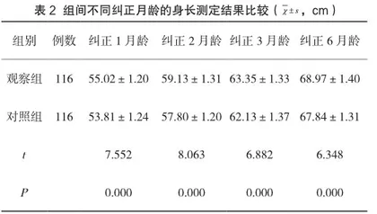 维生素D<sub>3</sub>不同补充时期对早产儿骨密度和身长的影响2