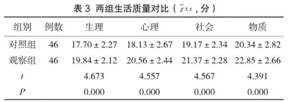 老年原发性高血压患者中实施健康教育路径的效果分析3