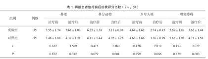 鼻内窥镜手术对慢性鼻窦炎的临床治疗效果及安全性探讨1