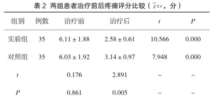 鼻内窥镜手术对慢性鼻窦炎的临床治疗效果及安全性探讨2