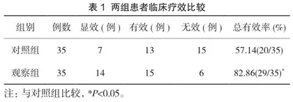 炔雌醇环丙孕酮联合二甲双胍治疗多囊卵巢综合征患者的效果观察