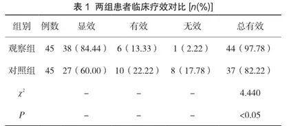 补肺中药汤佐治疗慢性支气管炎的临床疗效及症状缓解时间分析1