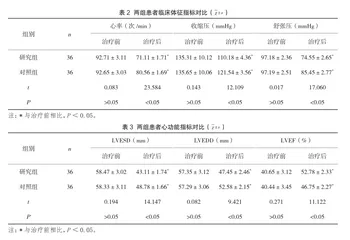美托洛尔+曲美他嗪对冠心病心衰患者治疗效果评价