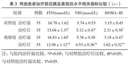 炔雌醇环丙孕酮联合二甲双胍治疗多囊卵巢综合征患者的效果观察3