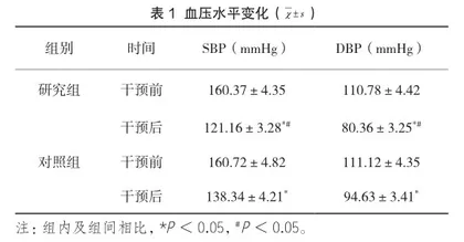 老年冠心病合并慢性高血压患者应用延续性护理的干预效果1