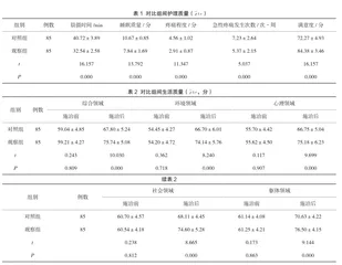 功能锻炼联合延续性护理对类风湿性关节炎患者康复效果的影响