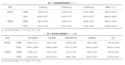 老年冠心病合并慢性高血压患者应用延续性护理的干预效果2