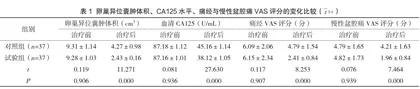 左炔诺孕酮宫内节育系统治疗卵巢子宫内膜异位症复发的效果研究