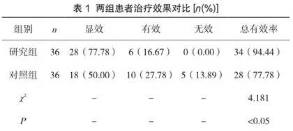 美托洛尔+曲美他嗪对冠心病心衰患者治疗效果评价2