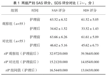 手术室护理对剖宫产术后切口感染发生率的影响探究