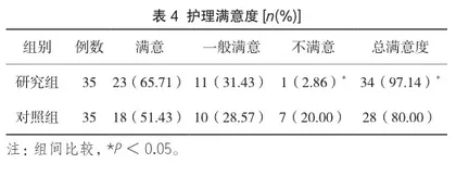 老年冠心病合并慢性高血压患者应用延续性护理的干预效果3