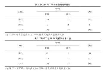 ECLIA与TRUST在梅毒检测中的应用价值