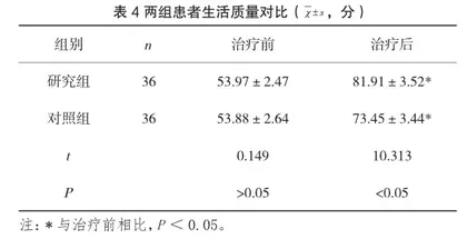 美托洛尔+曲美他嗪对冠心病心衰患者治疗效果评价3