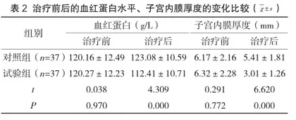 左炔诺孕酮宫内节育系统治疗卵巢子宫内膜异位症复发的效果研究2